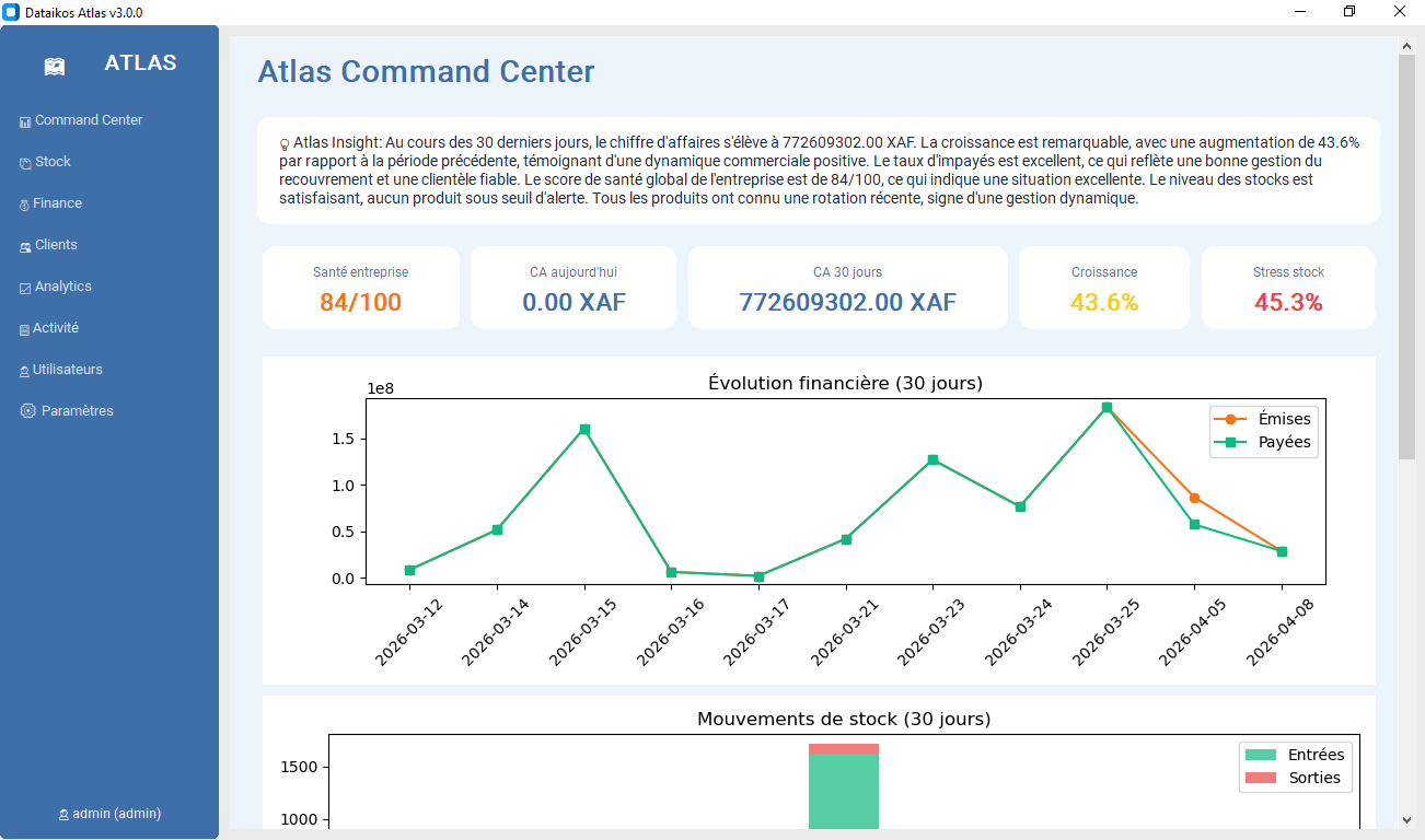 Interface de Dataikos Atlas